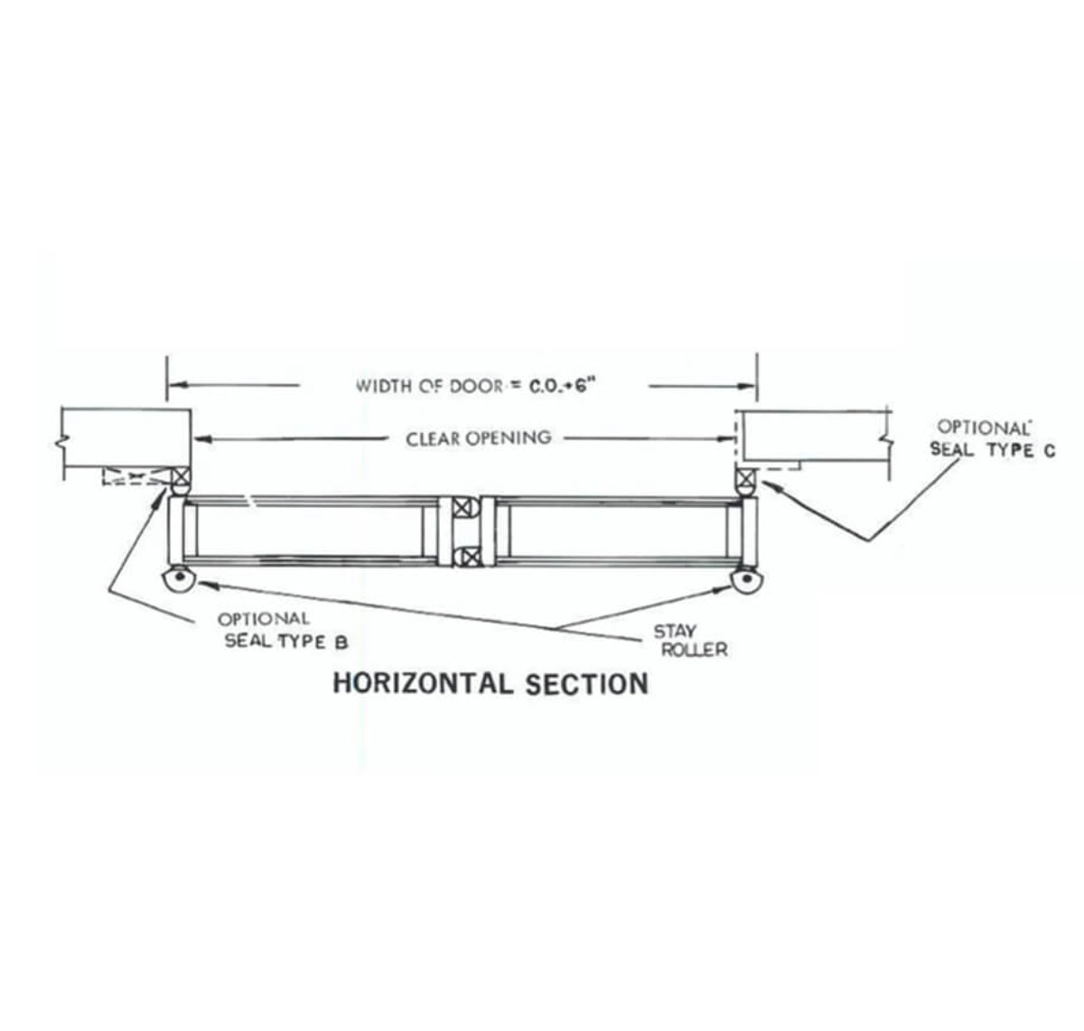 Manual Double Sliding Door 3
